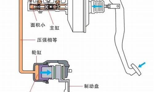 制动是什么意思_防抱死制动是什么意思