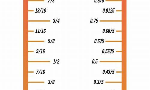 decimals_decimal是单精度还是双精度